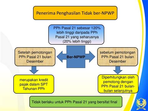 Pdf Tata Cara Perhitungan Penyetoran Dan Pelaporan Pph Pasal 21 Riset