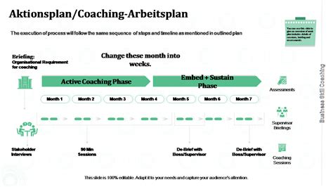 Top Coaching Plan Vorlagen Mit Mustern Und Beispielen