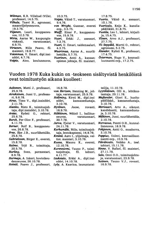 1156 Kuka Kukin On Aikalaiskirja Who S Who In Finland 1978