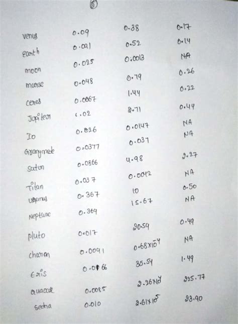 calculations   chart table  constructing
