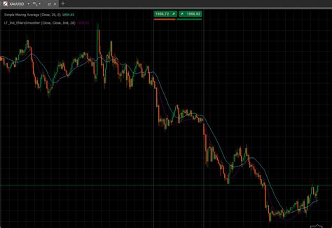 Ehlers Smoother Indicator Algorithmic Forex Trading Ctrader Community