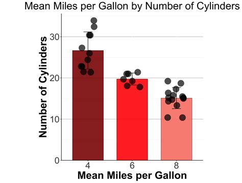 Combine Scatter Plots With Bar Plots or Box Charts. - ScatterPlot.Bar blog