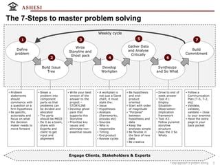 Steps To Master Problem Solving Ppt