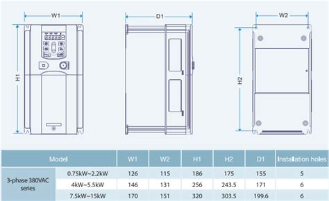 GD200A 1R5G 4 Biến tần INVT 3 pha 380V 1 5kW