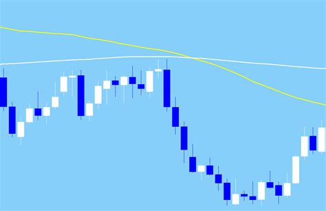 200 Ema Trading Strategy And How To Use Golden Cross