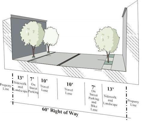 Form Based Codes Defined Form Based Codes Institute At Smart Growth