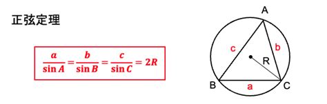 三角比を数学講師がわかりやすく解説！覚え方・公式・表・面積まで お知らせ 好文館｜福岡と熊本の個別指導塾（英語・数学）