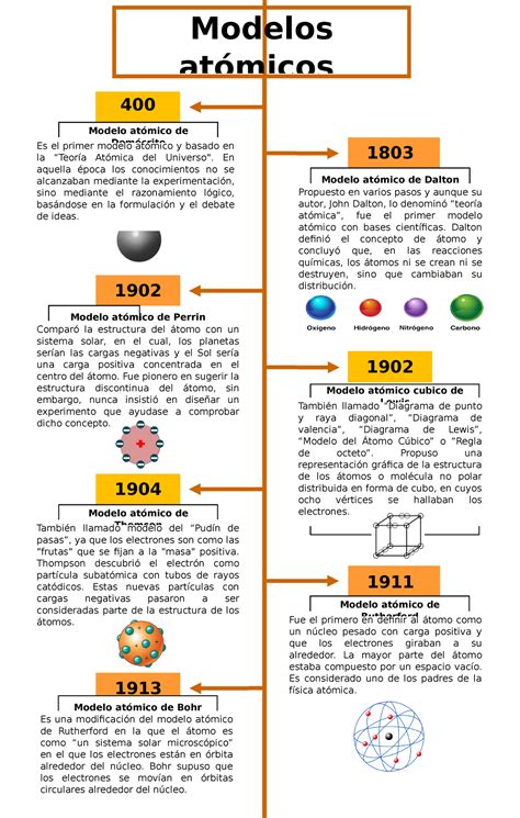 Linea Del Tiempo Dhfgjghjkhk Modelos Atómicos Es Una Modificación Del Modelo Atómico De