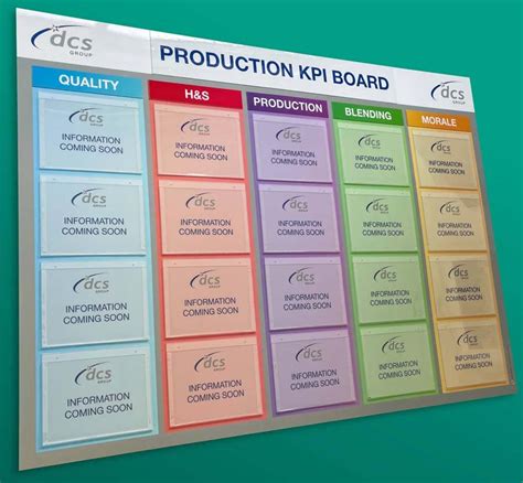 Continuous Improvement Boards My Visual Management