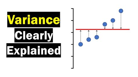 Variance Clearly Explained How To Calculate Variance Youtube