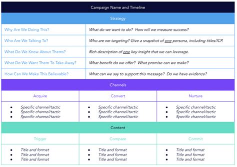 Template How To Plan And Launch A Marketing Campaign