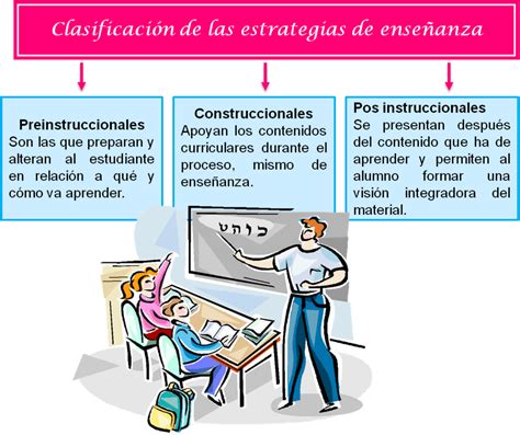 Relacion Entre Estrategias De Enseñanza Y Aprendizaje Cómo Enseñar