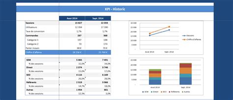 Excel Exemple De Tableau De Bord De Suivi De Projet Le Meilleur Exemple