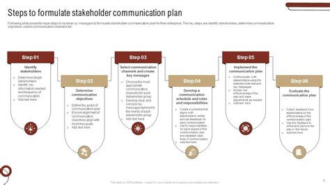 Stakeholder Communication Plan Powerpoint Ppt Template Bundles PPT ...