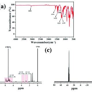 A FTIR Spectra B 1 H NMR Spectra And C 31 P NMR Spectra Of PBDOO