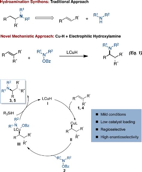 Figure From Enantio And Regioselective Cuh Catalyzed Hydroamination