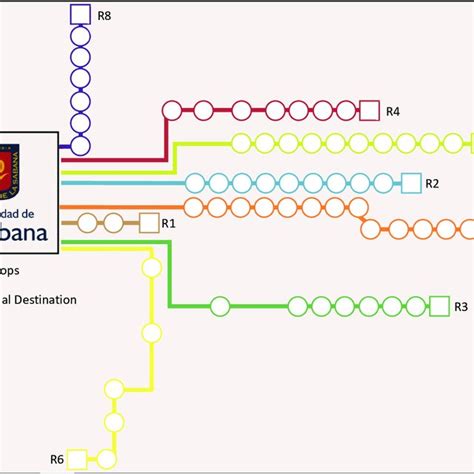 Available transportation routes (Universidad de La Sabana, 2017) | Download Scientific Diagram