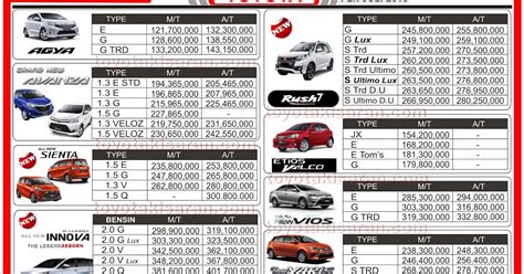 Daftar Harga Mobil Toyota Terbaru Juli 2016 Toyota Kisaran