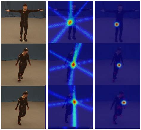 Electronics Free Full Text 3d Human Pose Estimation Based On