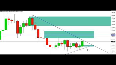 Best Way To Scalp Bitcoin Usoil And Nasdaq Lower Time Frames Rd