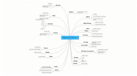 Things Fall Apart Characters | MindMeister Mind Map