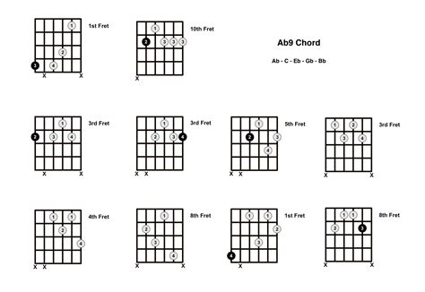 Ab9 Chord On The Guitar A Flat 9 Diagrams Finger Positions And Theory