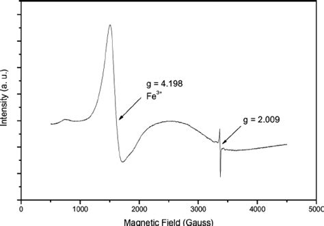 Electron Paramagnetic Resonance Epr Spectrum Of A Pure Bentonite Download Scientific Diagram