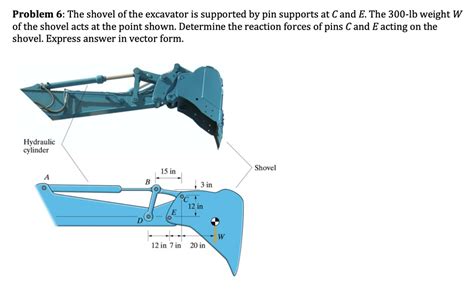 Problem 6 The Shovel Of The Excavator Is Supported By Pin Supports At C And E The 300 Lb