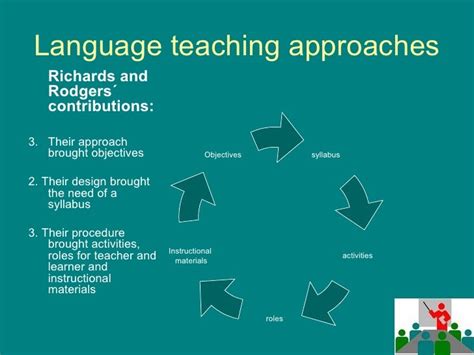 Language Teaching Approaches