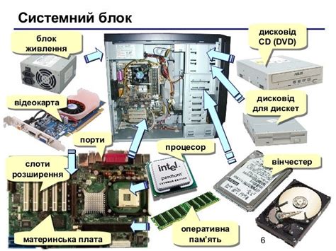 Системний блок
