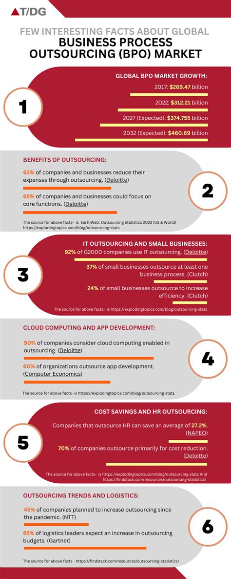 Infographics Highlights Of Interesting Statistics About The Global