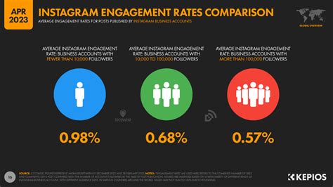 Instagram Users Stats Data Trends And More Datareportal Global