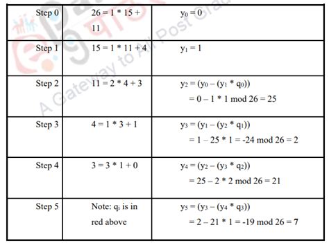 Modular Exponentiation Cryptography And Network