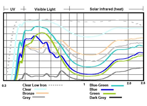 CE Center - Glass Options for Enhanced Building Design