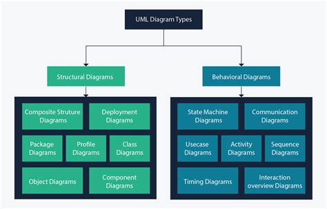 Different Types Diagrams 12 Types Of Diagrams And How To Cho