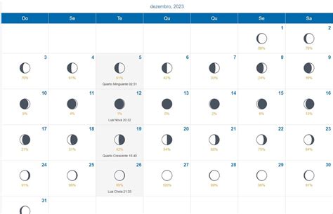 Calend Rio Lunar De Dezembro Sites Para Ver As Fases Da Lua No M S