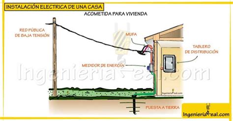 Diagramas De Instalaciones Electricas Instalaciones Eléctri