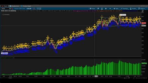 Backtesting Your Own Trading Strategy Using Thinkorswim Youtube