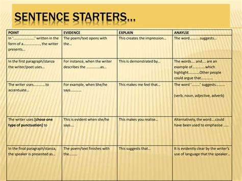 Sentence Starters Ppt