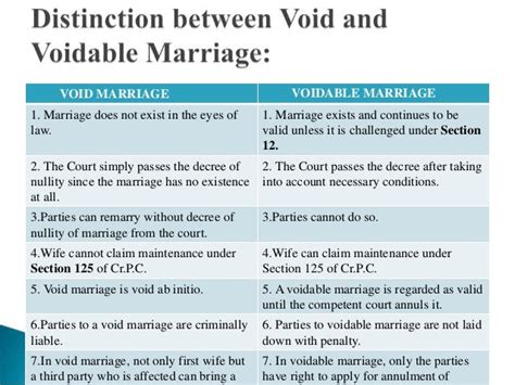 Matrimonial Remedies Under Hindu Marriage Act 1955