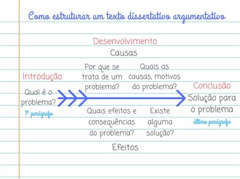 Como Fazer Um Texto Dissertativo Argumentativo Images And Photos