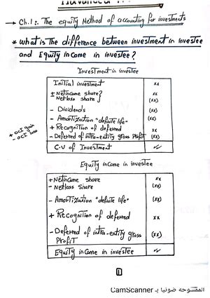 Ch 18 Exercise Ratios Analysis Chapter 18 Financial Statement