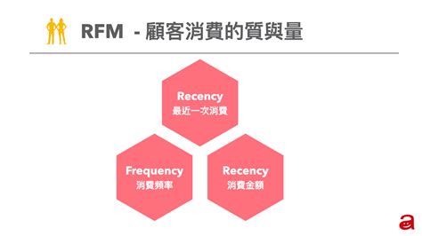 Ai 數據內容打造「全新edm行銷」 提升電商回購率，讓顧客不再沈睡 Awoo