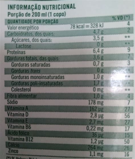 Tabla Nutricional Soja