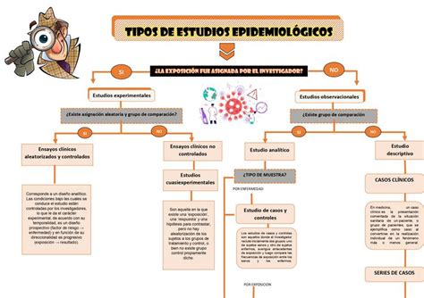 TIPO DE ESTUDIO EPIDEMIOLOGICO MAPA Mapa Conceptual Mapas