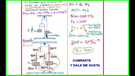 UN EJERCICIO DE ESTÁTICA EN POLEAS CON RESORTE YouTube