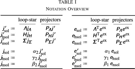 Figure 1 From An Excitation Aware And Self Adaptive Frequency