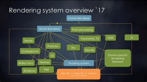 Rendering Overview · Mcgb