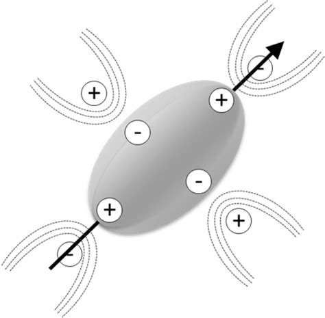 Quadrupolar Nucleus With Nuclear Charge Distribution In An Electric