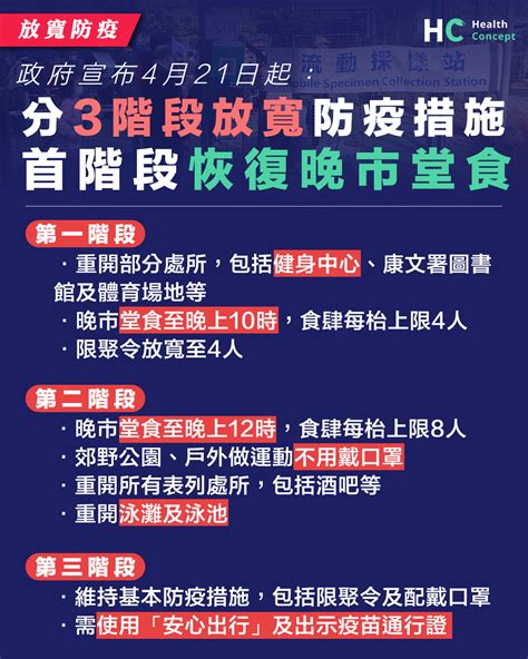 【防疫措施】政府宣布4月21日起分3階段放寬措施 首階段恢復晚市堂食